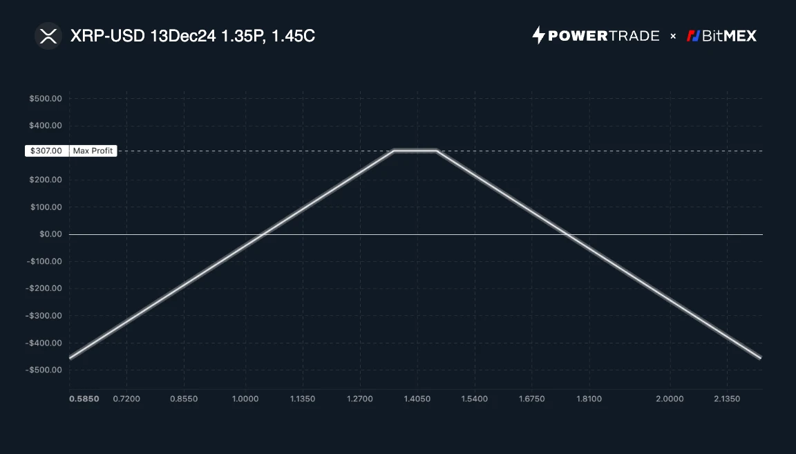 2024-2030年XRP价格预测:把握XRP高波动率机会